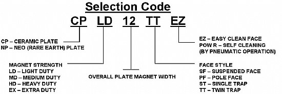 Plate Magnetics