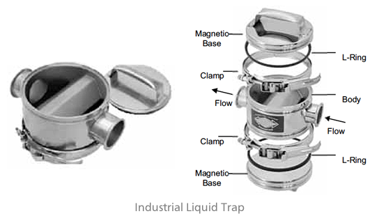 Double Plate Liquid Trap Magnet